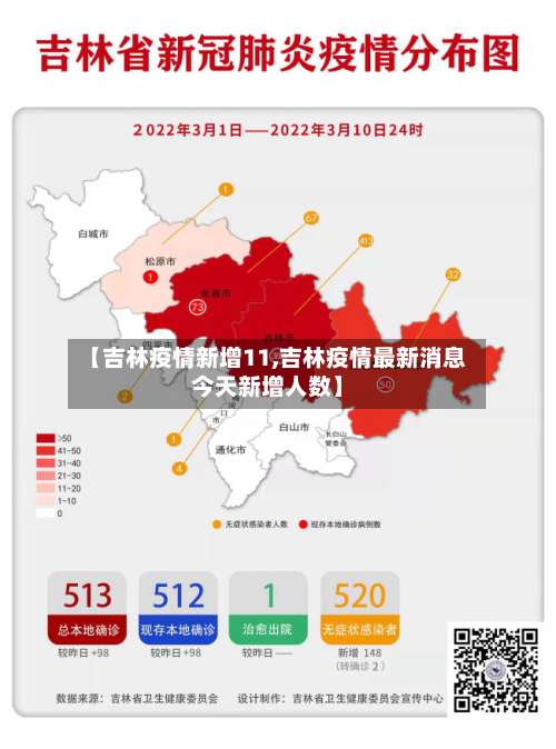【吉林疫情新增11,吉林疫情最新消息今天新增人数】