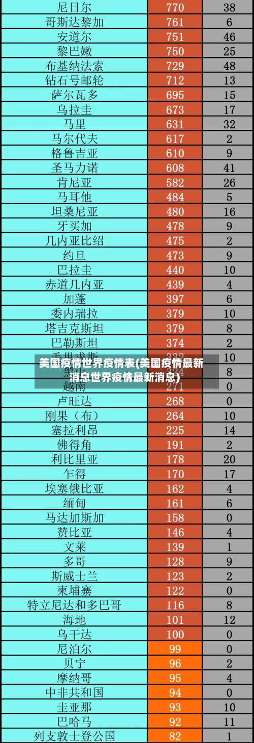 美国疫情世界疫情表(美国疫情最新消息世界疫情最新消息)