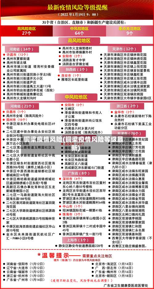 铜梁疫情风险(铜梁疫情风险等级最新)