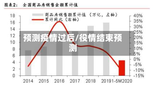 预测疫情过后/役情结束预测-第2张图片