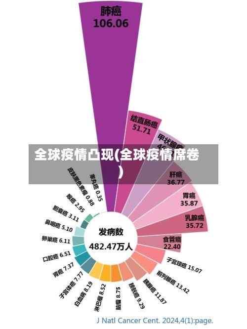 全球疫情凸现(全球疫情席卷)