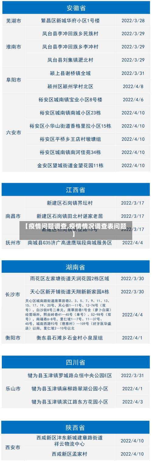 【疫情问题调查,疫情情况调查表问题】-第2张图片