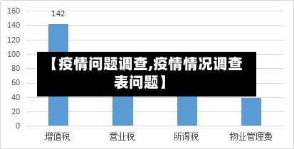 【疫情问题调查,疫情情况调查表问题】