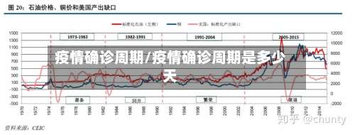 疫情确诊周期/疫情确诊周期是多少天-第2张图片
