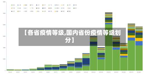 【各省疫情等级,国内省份疫情等级划分】-第3张图片