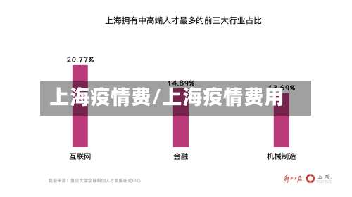 上海疫情费/上海疫情费用