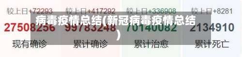 病毒疫情总结(新冠病毒疫情总结)-第2张图片