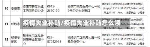 疫情失业补贴/疫情失业补贴怎么领