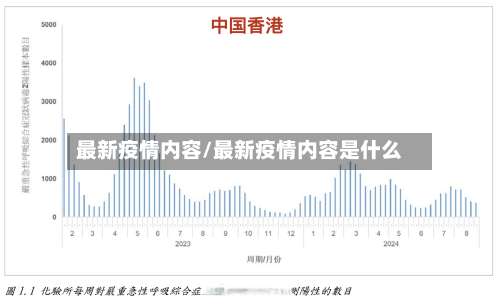 最新疫情内容/最新疫情内容是什么