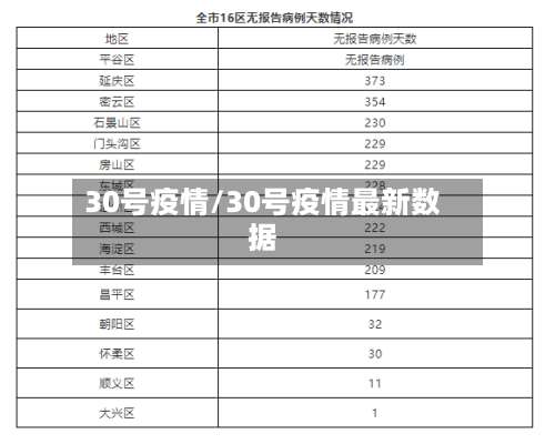 30号疫情/30号疫情最新数据-第2张图片
