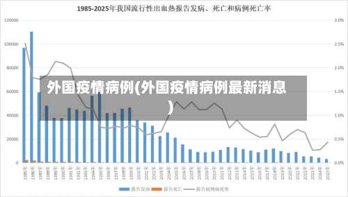 外国疫情病例(外国疫情病例最新消息)