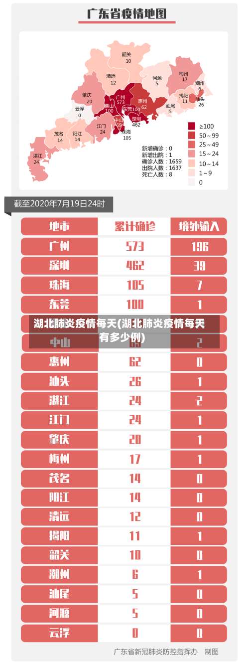 湖北肺炎疫情每天(湖北肺炎疫情每天有多少例)-第2张图片