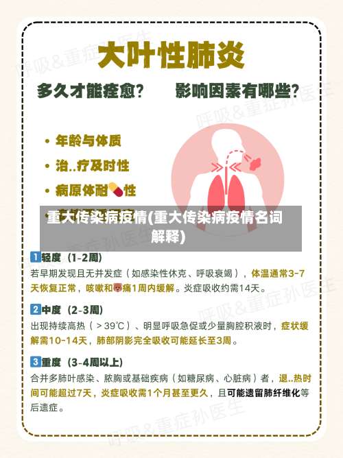 重大传染病疫情(重大传染病疫情名词解释)
