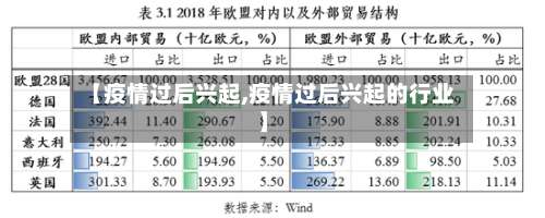 【疫情过后兴起,疫情过后兴起的行业】