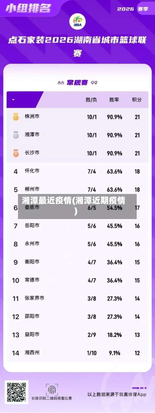 湘潭最近疫情(湘潭近期疫情)