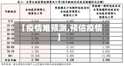 【疫情难预测,预估疫情】-第2张图片