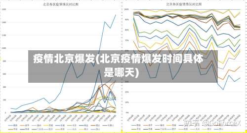 疫情北京爆发(北京疫情爆发时间具体是哪天)