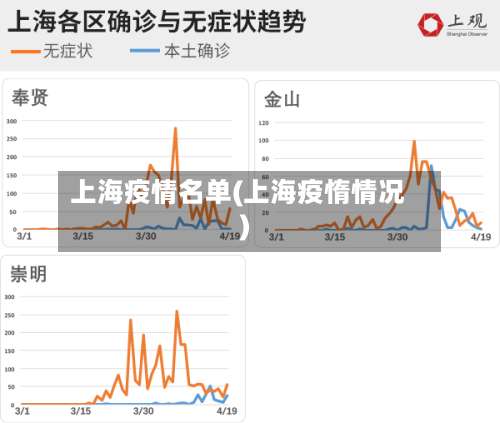 上海疫情名单(上海疫惰情况)-第3张图片