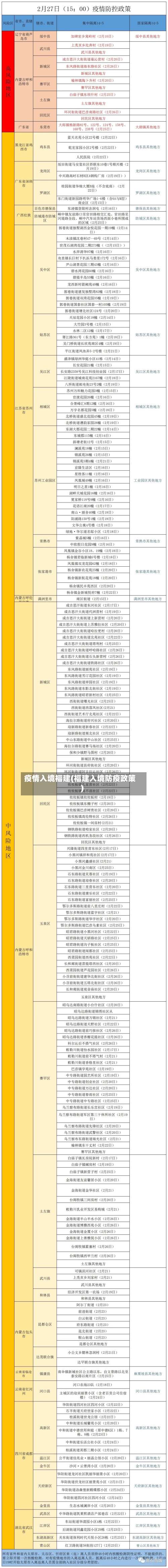 疫情入境福建(福建入境防疫政策)-第3张图片