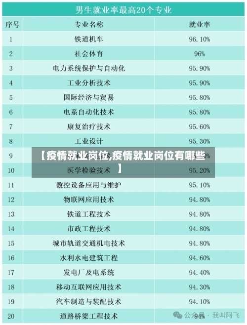【疫情就业岗位,疫情就业岗位有哪些】-第2张图片