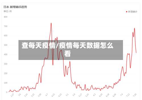 查每天疫情/疫情每天数据怎么看-第2张图片