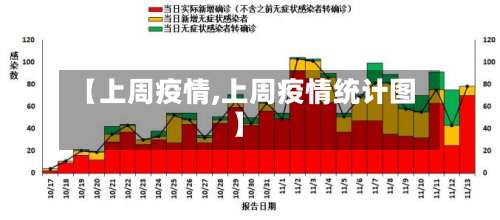 【上周疫情,上周疫情统计图】-第2张图片