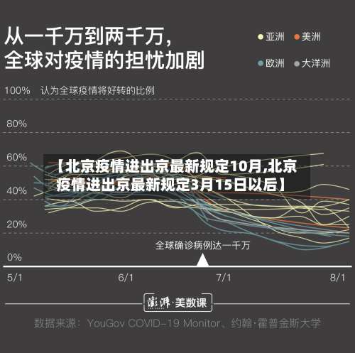【北京疫情进出京最新规定10月,北京疫情进出京最新规定3月15日以后】