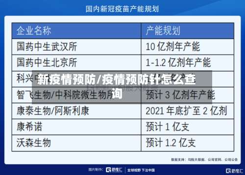 新疫情预防/疫情预防针怎么查询-第2张图片
