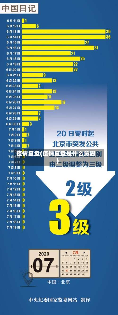 疫情复盘(疫情复盘是什么意思)-第2张图片