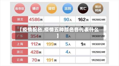 【疫情配色,疫情五种颜色各代表什么】-第2张图片