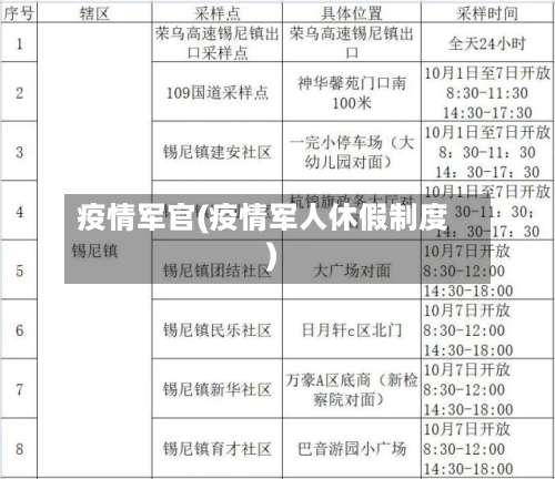 疫情军官(疫情军人休假制度)