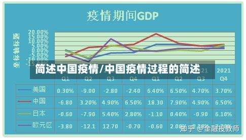 简述中国疫情/中国疫情过程的简述