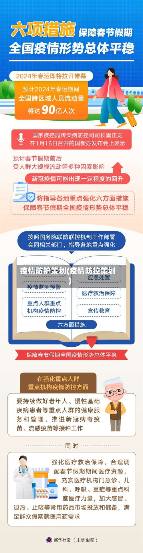 疫情防护策划(疫情防控策划)-第3张图片