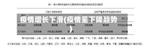 疫情增长下滑(疫情呈下降趋势)-第2张图片