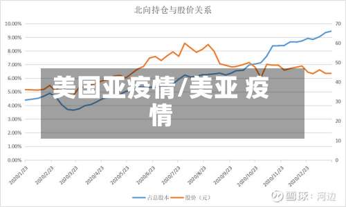 美国亚疫情/美亚 疫情