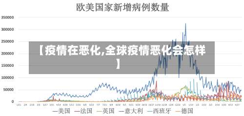 【疫情在恶化,全球疫情恶化会怎样】-第3张图片