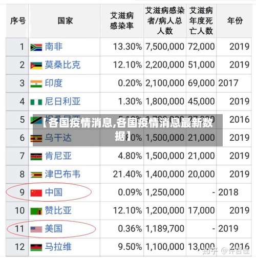 【各国疫情消息,各国疫情消息最新数据】