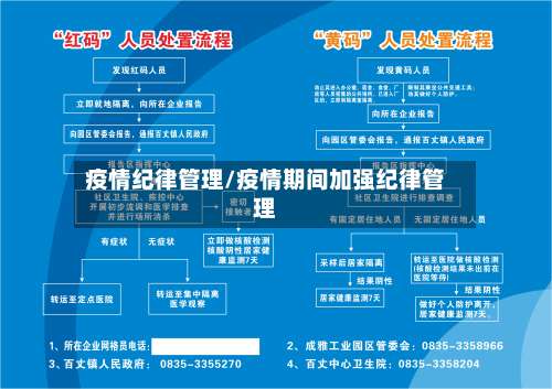 疫情纪律管理/疫情期间加强纪律管理