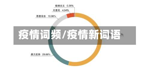 疫情词频/疫情新词语