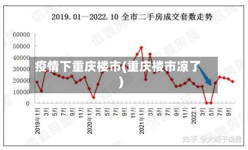 疫情下重庆楼市(重庆楼市凉了)-第3张图片