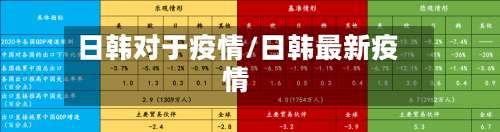 日韩对于疫情/日韩最新疫情
