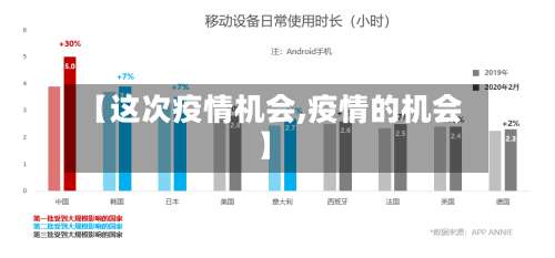 【这次疫情机会,疫情的机会】-第3张图片