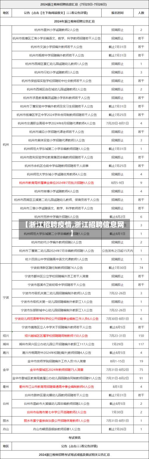 【浙江招聘疫情,浙江招聘信息网】