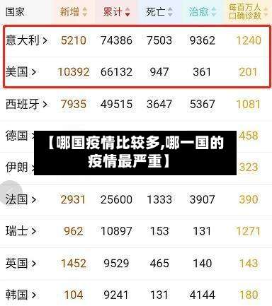 【哪国疫情比较多,哪一国的疫情最严重】-第2张图片