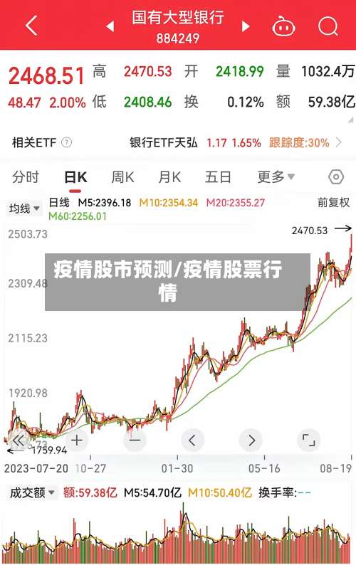 疫情股市预测/疫情股票行情-第3张图片