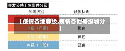【疫情各地等级,疫情各地等级划分】