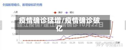 疫情确诊猛增/疫情确诊破亿