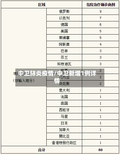 中卫肺炎疫情/中卫新增1例详情-第3张图片