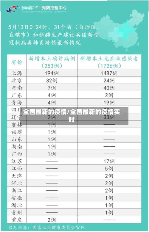 全国最新的疫情/全国最新的疫情实时-第3张图片