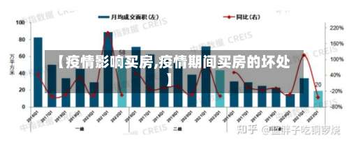 【疫情影响买房,疫情期间买房的坏处】-第2张图片